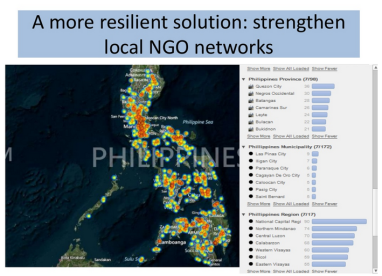 14_From Haiyan to Hagupit Insights from a Year of Building Data Preparedness_screenshot